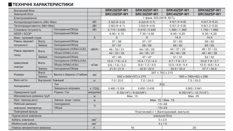 Mitsubishi Heavy SRK45ZSP-W1 / SRC45ZSP-W1