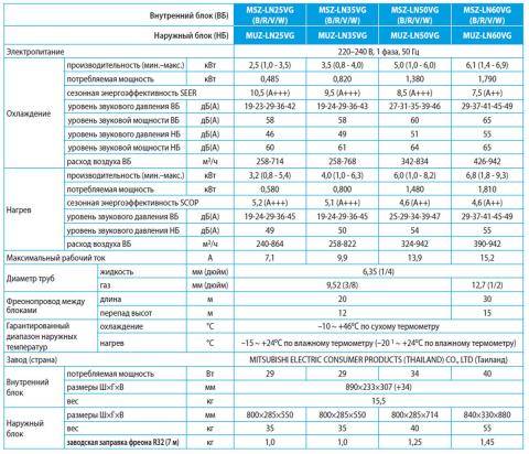 Mitsubishi Electric MSZ-LN25VGW / MUZ-LN25VG
