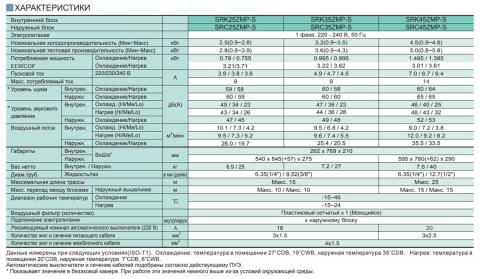 Характеристики Mitsubishi Heavy SRK25ZMP-SJ / SRC25ZMP-SJ
