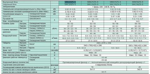  Mitsubishi Heavy SRK35ZS-S / SRC35ZS-S